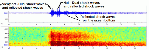 Figure 4. Measured sound waves provide measurements  of shock wave pressure measurements during the Titan implosions., From Uploaded