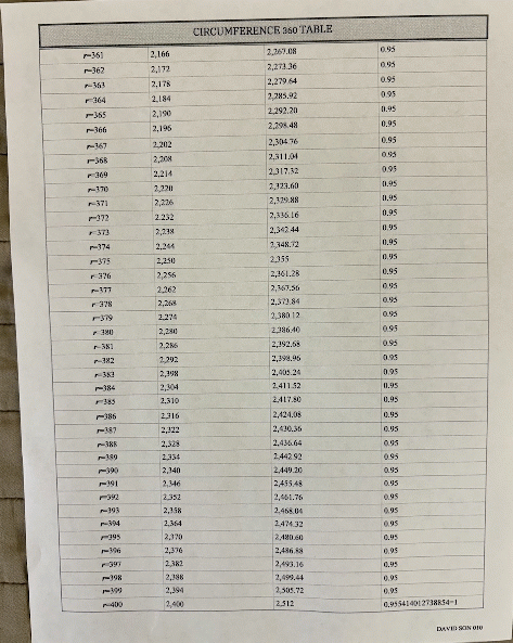 Table 10, From Uploaded