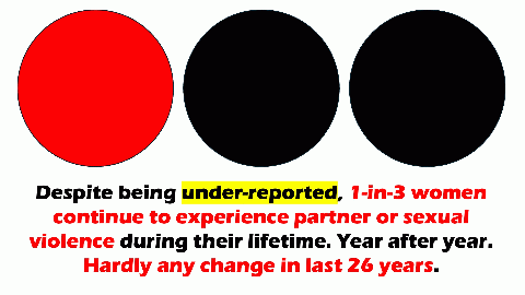 End all forms of sexual and gender-based violence, From Uploaded